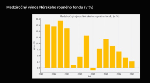 Nórsky ropný fond